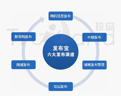 發(fā)布寶六大發(fā)布渠道