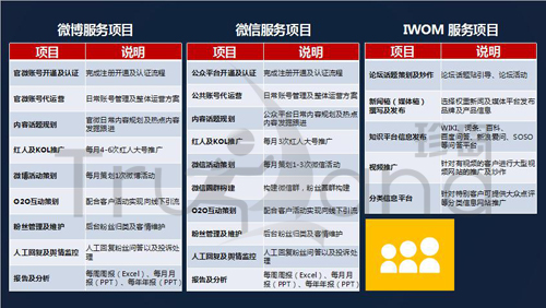 珍島營(yíng)銷(xiāo)社會(huì)化媒體團(tuán)隊(duì)服務(wù)項(xiàng)目