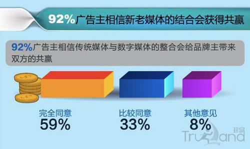 傳統(tǒng)媒體與數(shù)字媒體整合