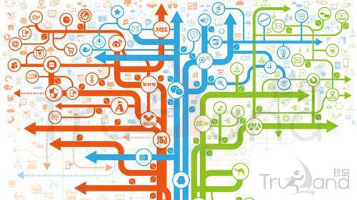 BAT的移動(dòng)互聯(lián)網(wǎng)入口布局