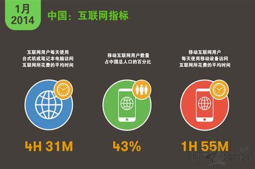 中國互聯(lián)網(wǎng)指標(biāo)