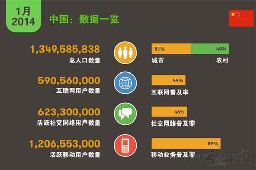 中國互聯(lián)網(wǎng)關(guān)鍵數(shù)字
