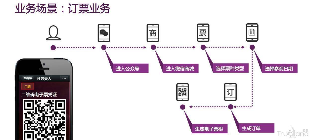 訂票業(yè)務(wù)