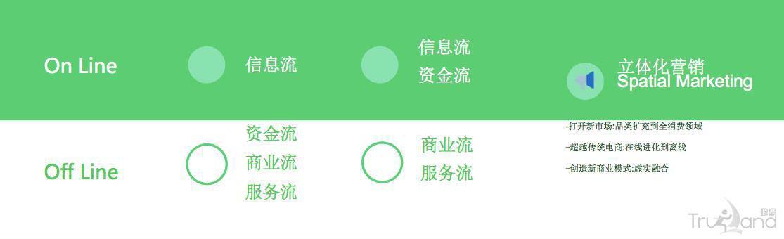 020發(fā)展路線圖