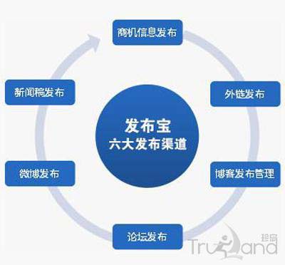 發(fā)布寶六大發(fā)布渠道