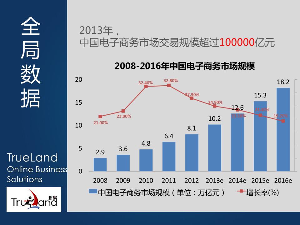 傳統(tǒng)企業(yè)競底戰(zhàn)略