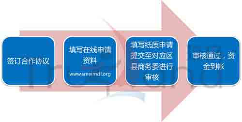 獲獎(jiǎng)審核流程