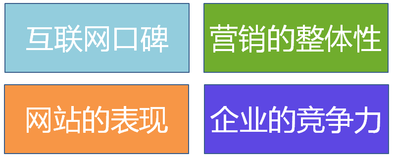 傳統(tǒng)出口企業(yè)獲取客戶渠道