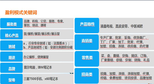 盈利型關(guān)鍵詞