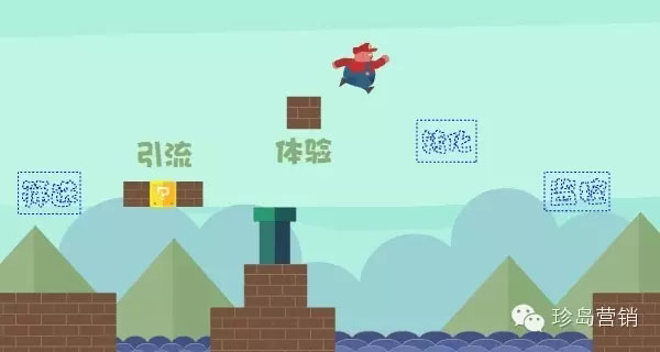 互聯(lián)網(wǎng)營(yíng)銷5大環(huán)節(jié)