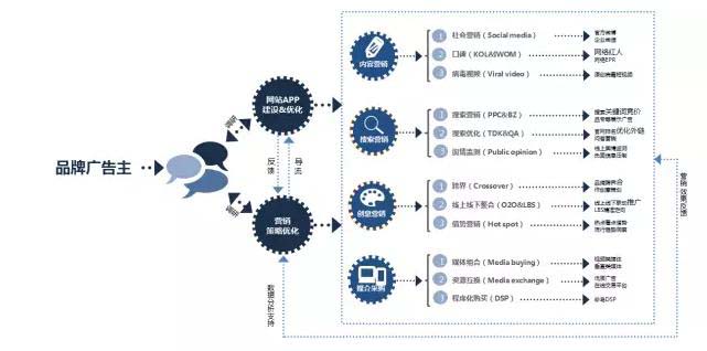 珍島的服務(wù)