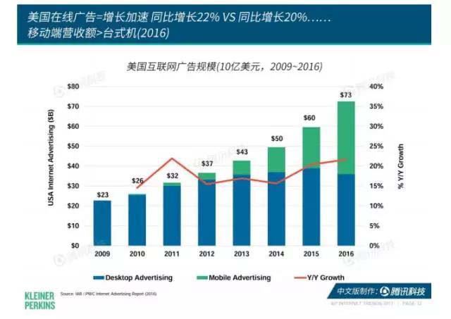 珍島干貨：互聯(lián)網(wǎng)女皇2017年趨勢(shì)報(bào)告