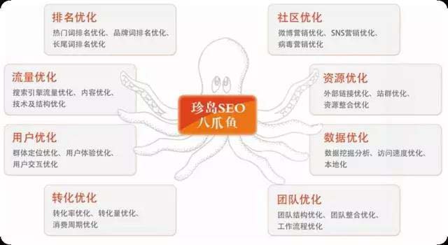 上海珍島：不懂這些，別說你是個合格的SEOer