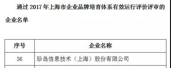 39家企業(yè)通過品牌培育體系評價的名單