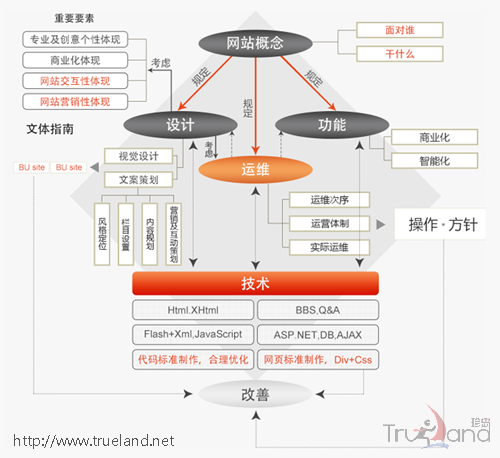 暢談網(wǎng)站建設(shè) 領(lǐng)略建站策略